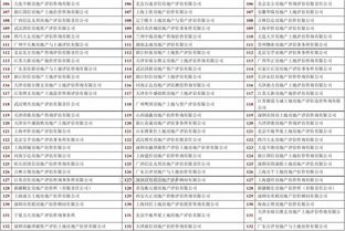 房地产评估公司全国排名与发展格局解析