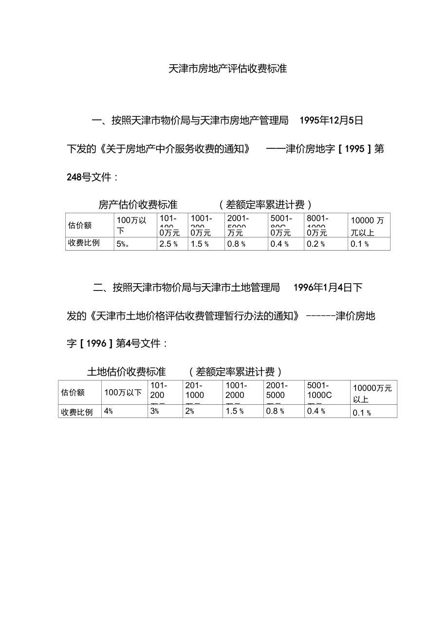 天津市房地产评估收费标准